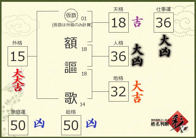 診断結果画像