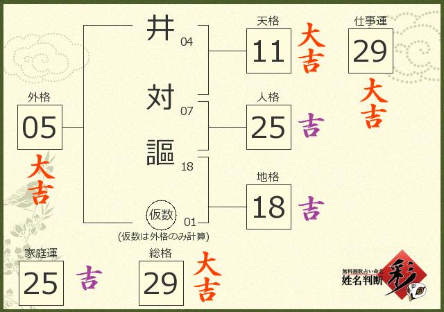 診断結果画像