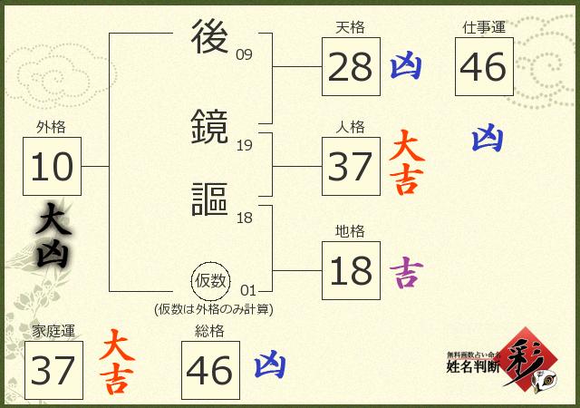 診断結果画像