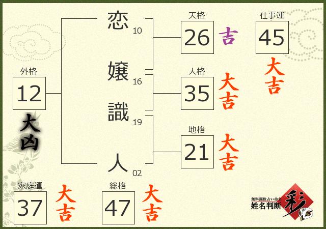 診断結果画像