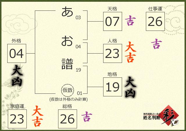 診断結果画像
