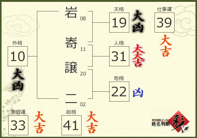 診断結果画像