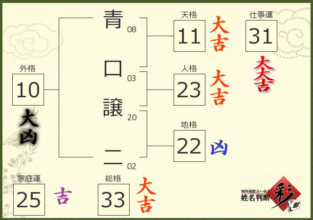 診断結果画像