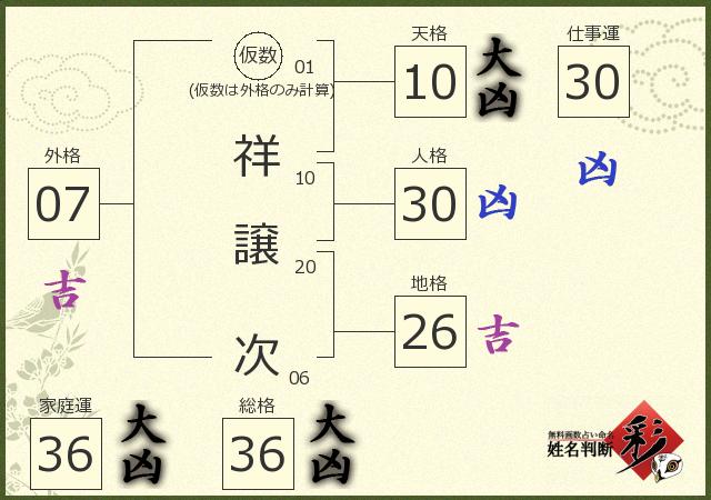 診断結果画像