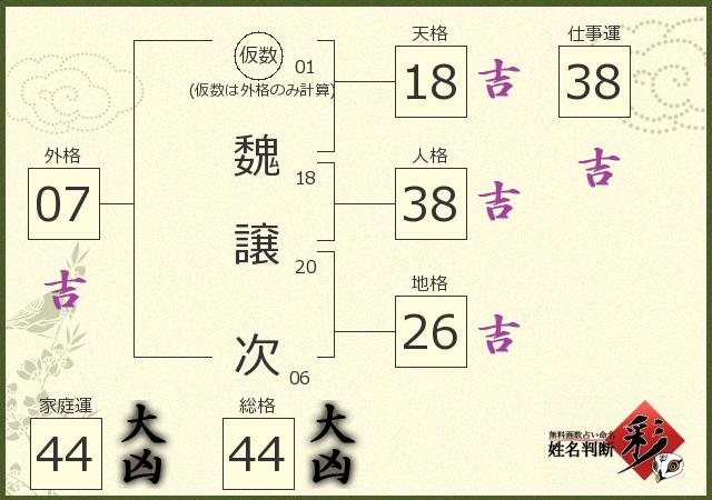 診断結果画像