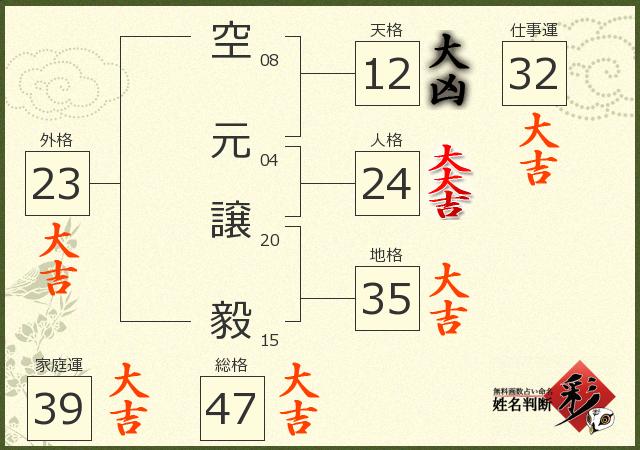 診断結果画像
