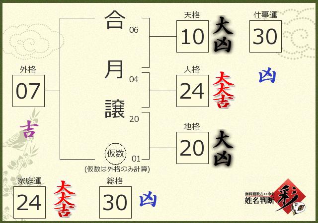 診断結果画像
