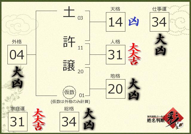 診断結果画像