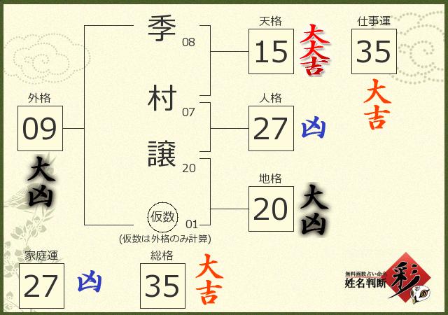 診断結果画像