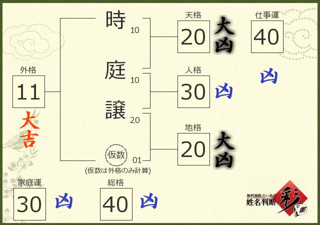 診断結果画像