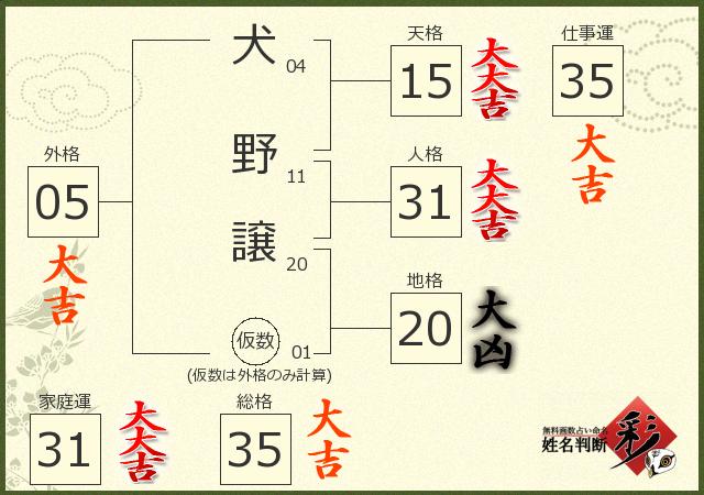 診断結果画像