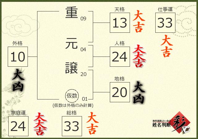 診断結果画像