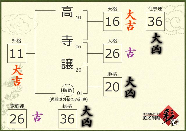 診断結果画像