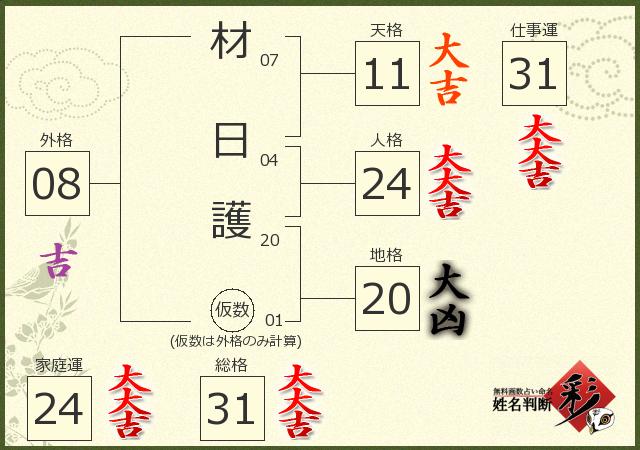 診断結果画像