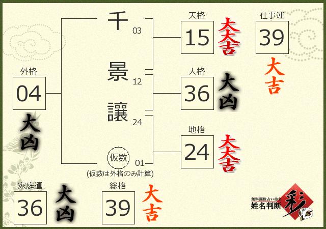診断結果画像