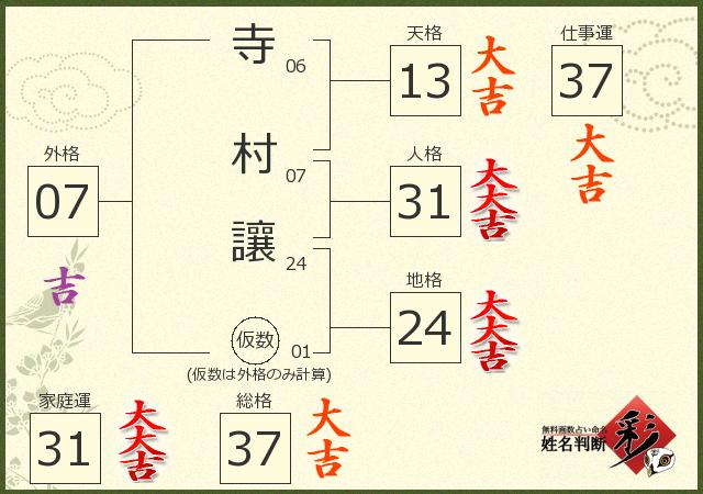 診断結果画像