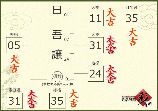 診断結果画像