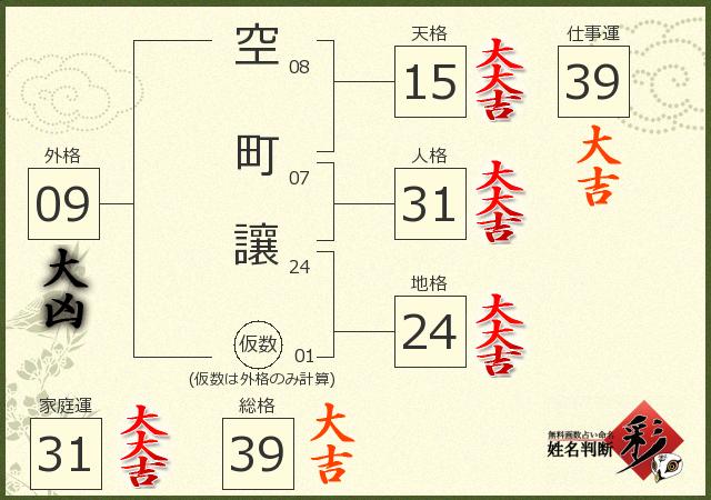 診断結果画像