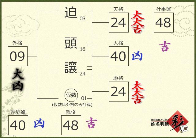 診断結果画像