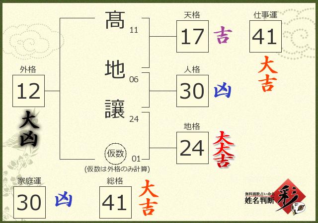 診断結果画像