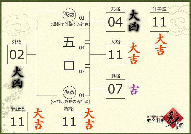 診断結果画像