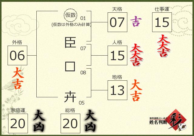 診断結果画像
