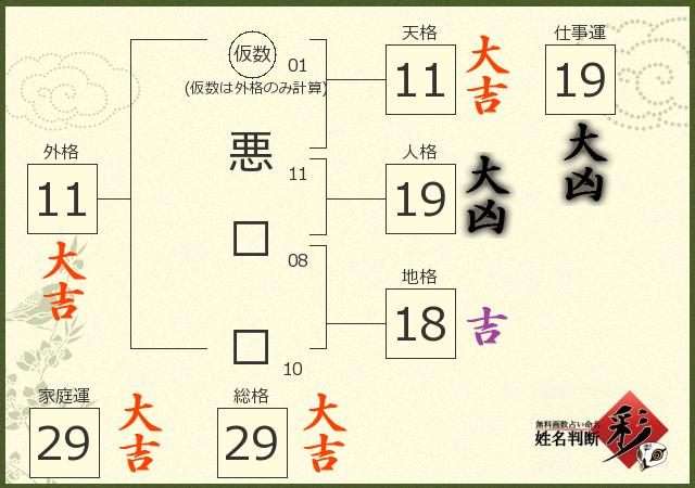 診断結果画像