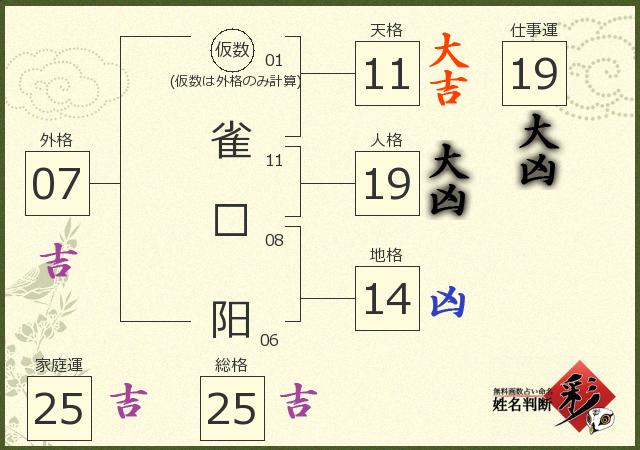 診断結果画像