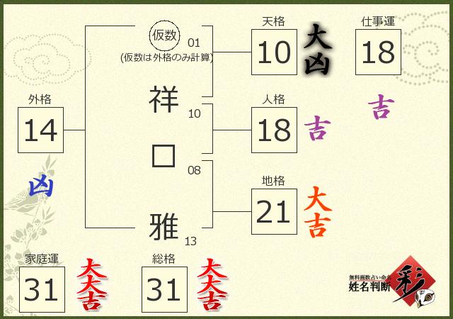 診断結果画像