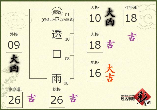 診断結果画像
