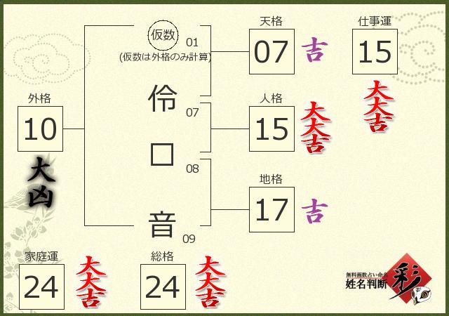 診断結果画像