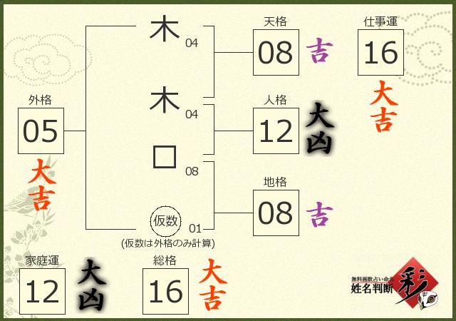 診断結果画像