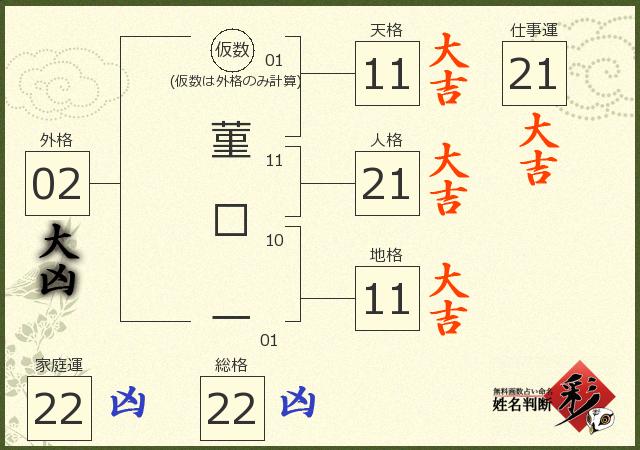 診断結果画像