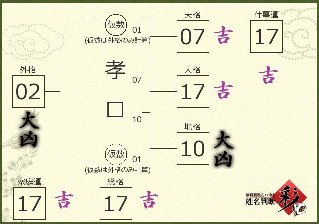 診断結果画像