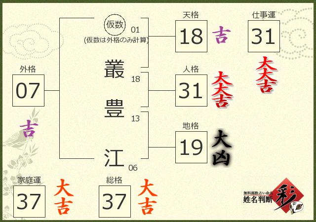 診断結果画像