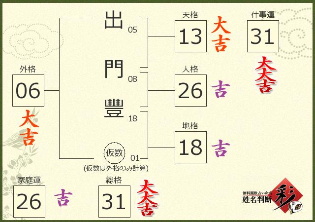 診断結果画像