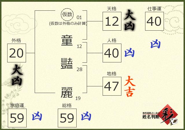 診断結果画像