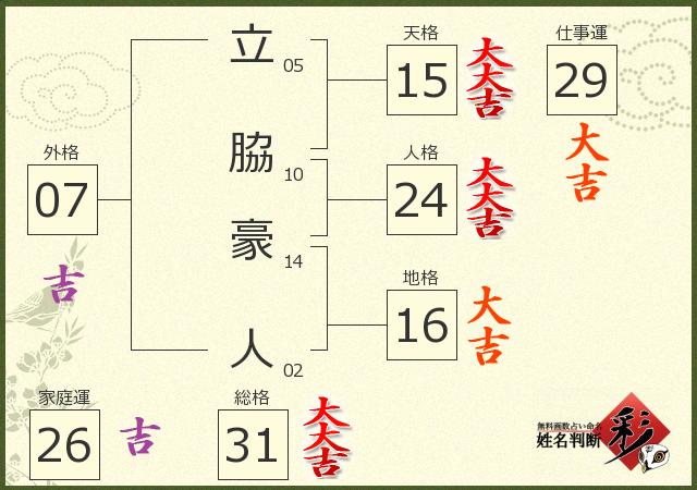 診断結果画像