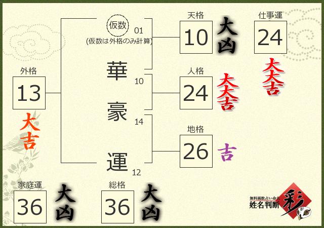 診断結果画像