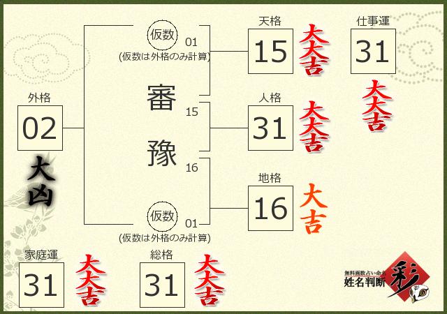 診断結果画像