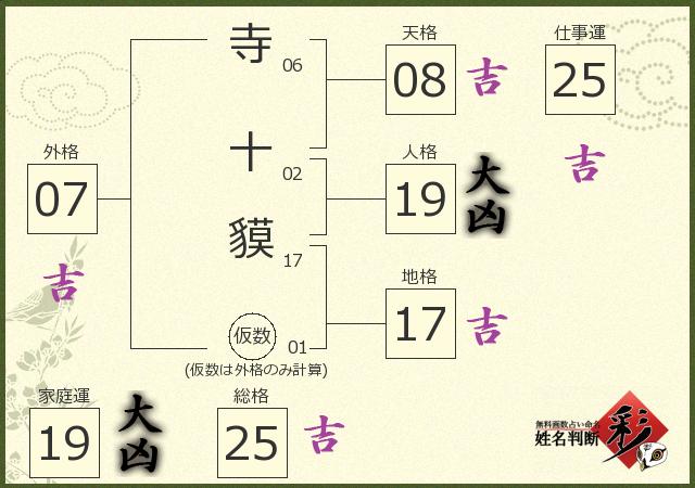 診断結果画像