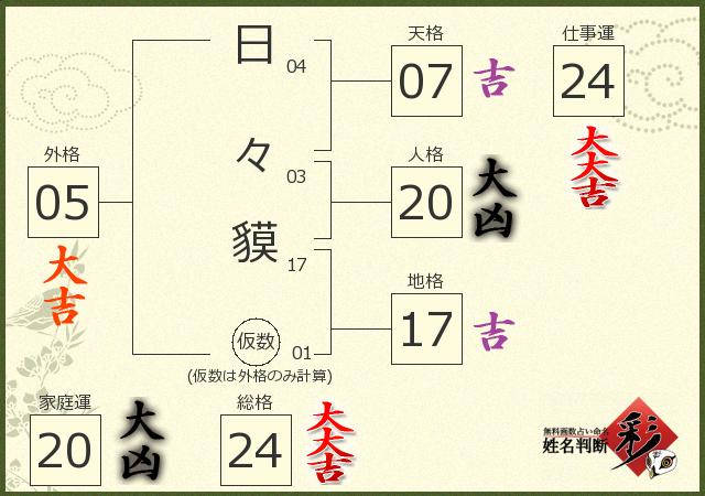 診断結果画像