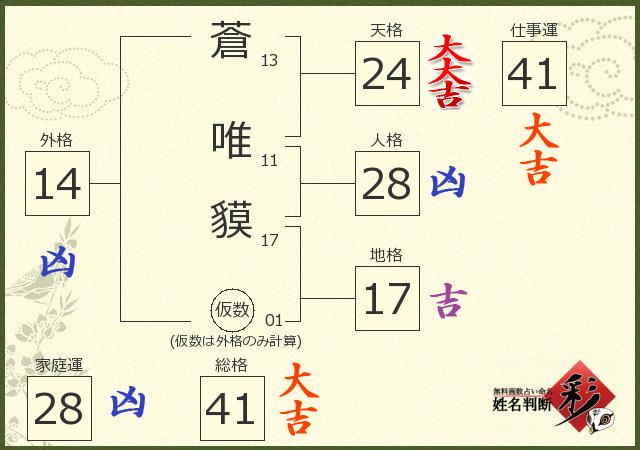 診断結果画像
