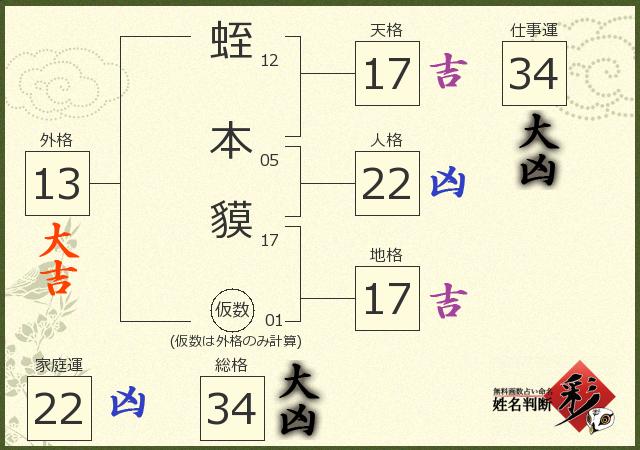 診断結果画像