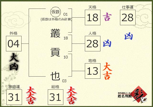 診断結果画像