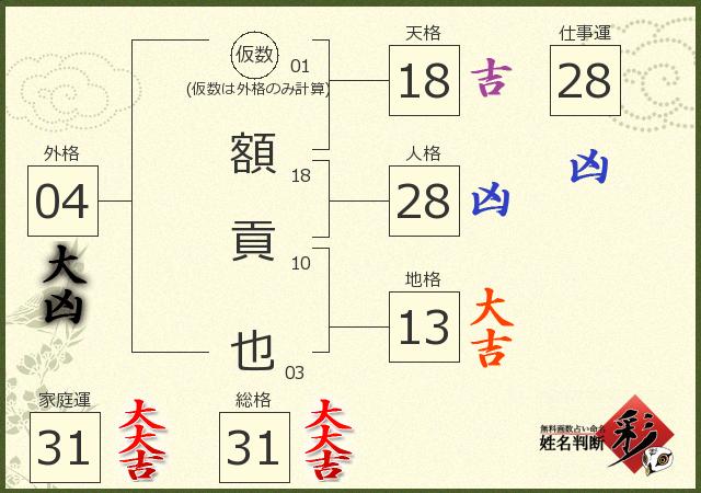 診断結果画像