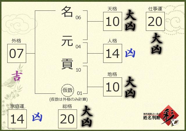 診断結果画像