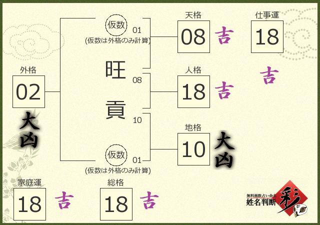 診断結果画像