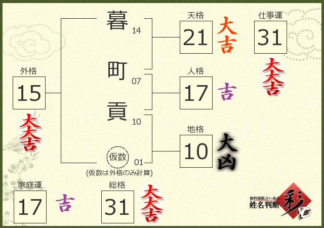 診断結果画像