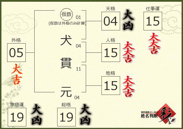 診断結果画像